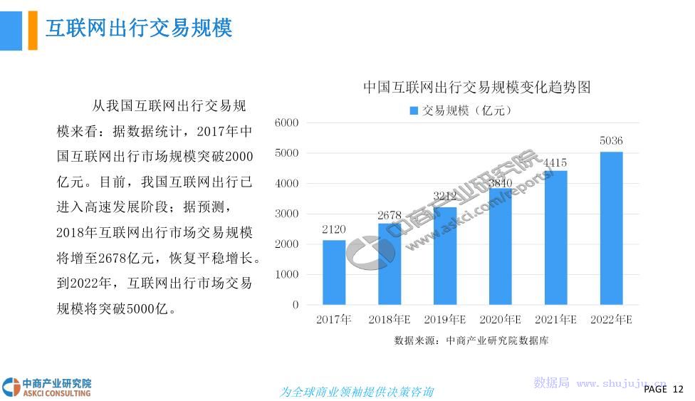 東營(yíng)網(wǎng)約車最新消息，行業(yè)變革與發(fā)展趨勢(shì)