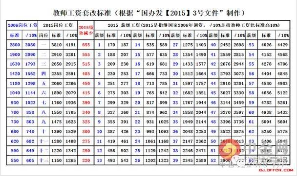 列兵工資2017最新消息，調(diào)整與變革