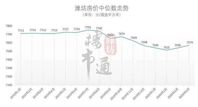 濰坊九月份最新房價走勢及市場洞察