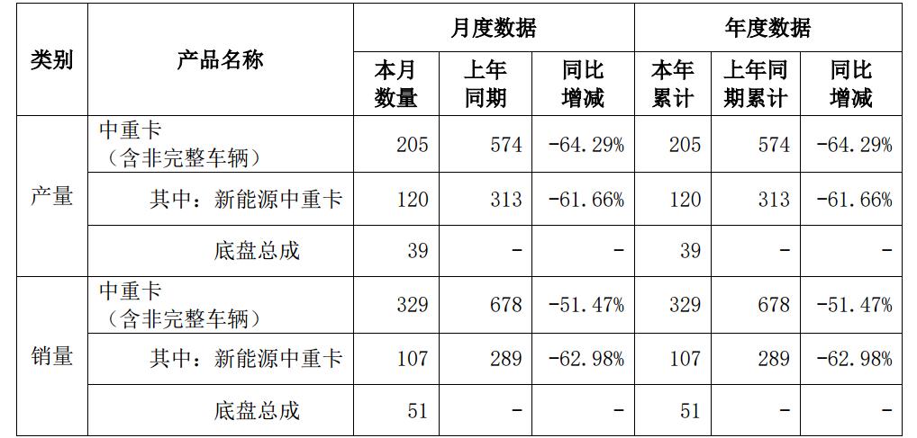 新能源重卡最新消息，引領(lǐng)未來物流運(yùn)輸?shù)木G色革命