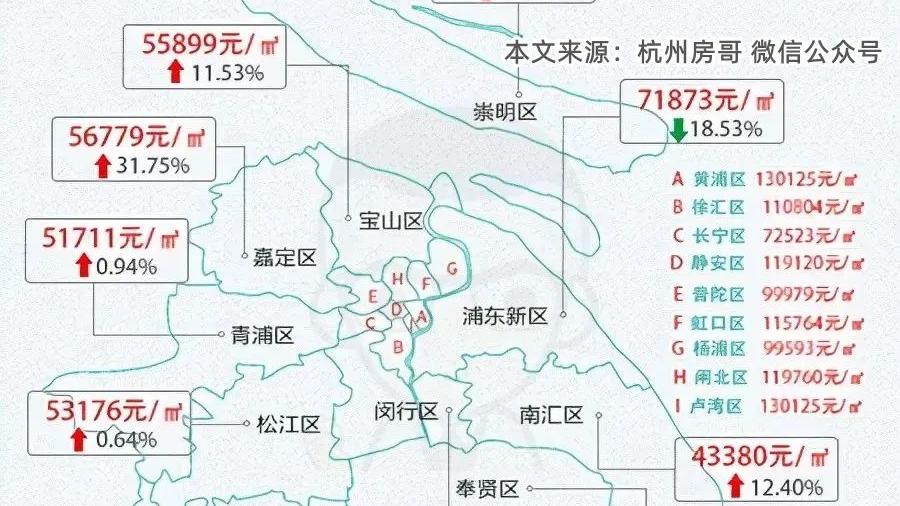 上海金山房價最新消息，市場走勢與未來展望