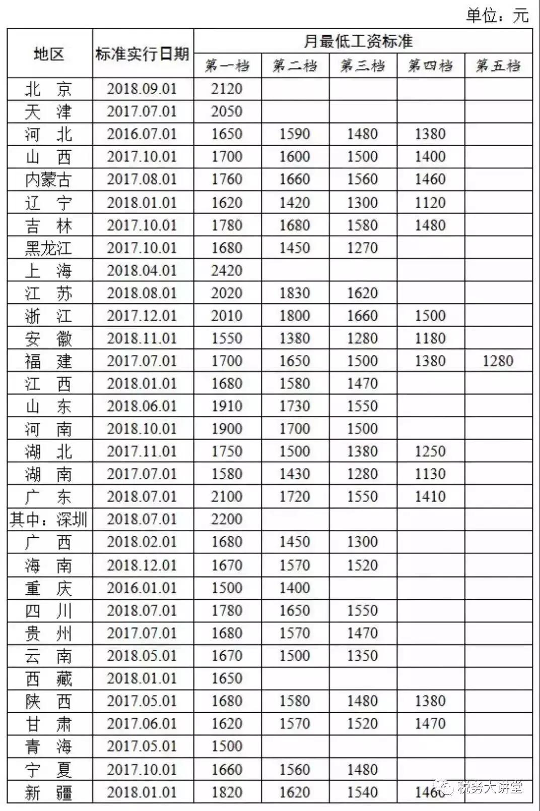 社保長工資最新消息，展望未來的福利增長與改善