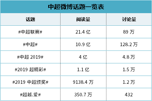 中超最新積分榜，群雄逐鹿，誰將笑傲第23輪？