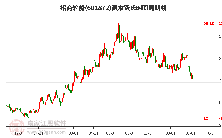 招商輪船股票最新消息全面解讀