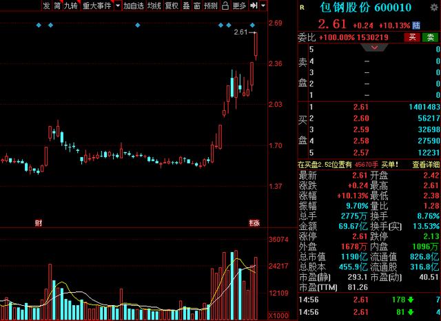 包鋼尾礦庫最新消息