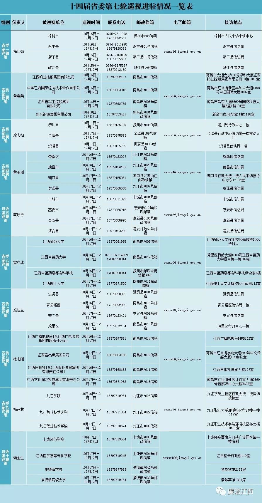 最新上饒市紀(jì)檢委名單公布