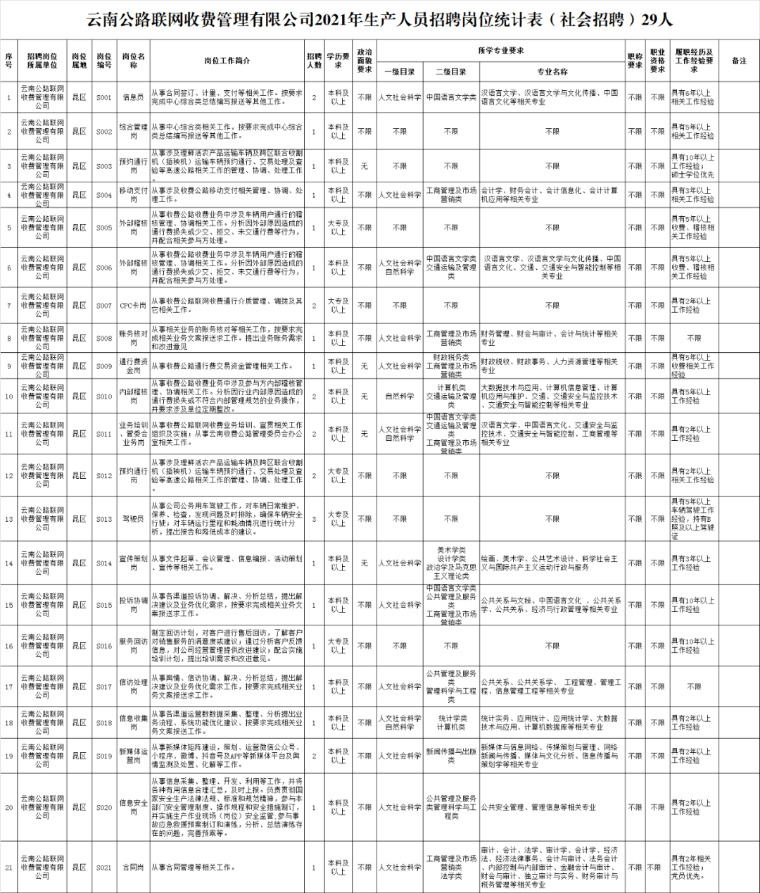 最新云南省收費站招聘動態(tài)及職業(yè)展望