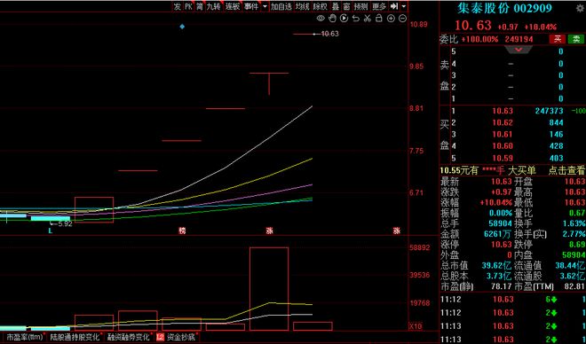 中通客車股票最新消息深度解析