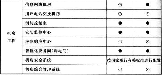 智能建筑設(shè)計標(biāo)準(zhǔn)的最新進展及其影響