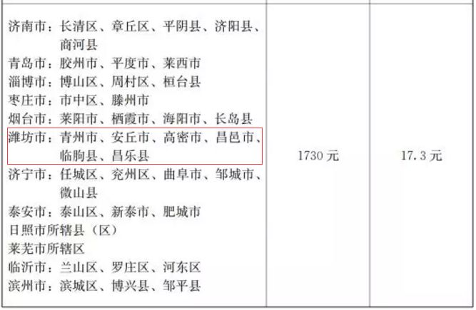 遼寧2017工資上漲最新消息，全面解讀與影響分析