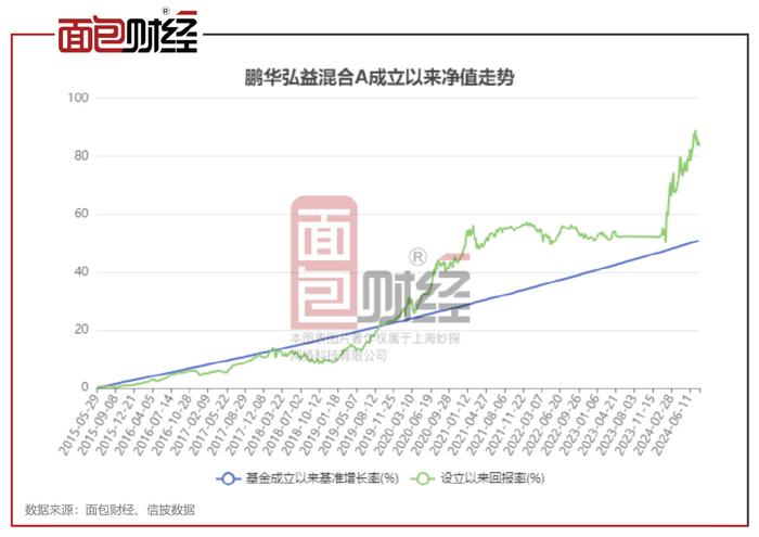 關于213008基金凈值查詢今天最新凈值的全面解讀