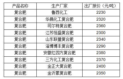 三寧復(fù)合肥45最新價(jià)格，市場分析與趨勢(shì)預(yù)測(cè)