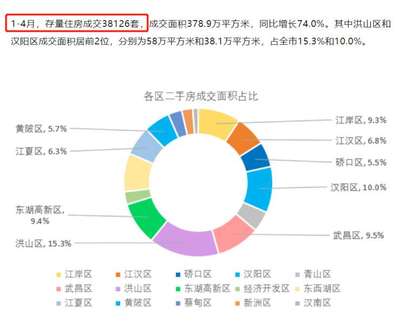 武漢最新二手房信息深度解析