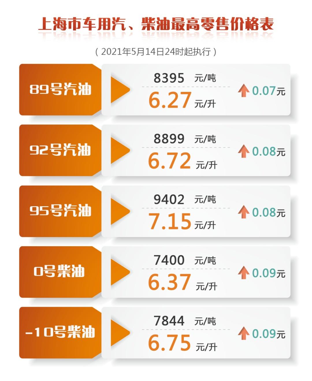 安徽油價(jià)調(diào)整最新消息2017