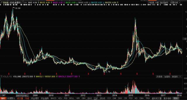 廣深鐵路股票最新消息全面解析