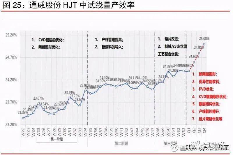 關于343國道睢縣段的最新進展報告