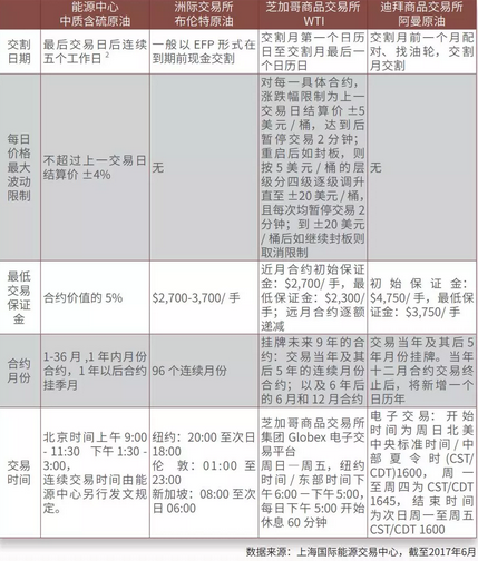 石油期貨網(wǎng)最新消息，全球能源市場動態(tài)及影響分析