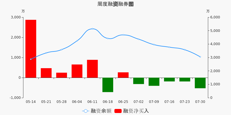 互聯(lián)網 第61頁