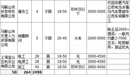 馬鞍山最新招聘信息概覽 2017年