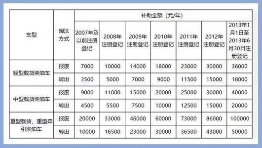 深圳國二報廢最新政策詳解