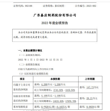 嘉應制藥股票最新消息深度解析