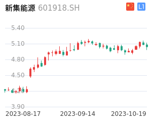 新集能源股票最新消息全面解析