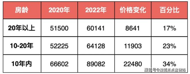 瑯琴灣最新房價動態(tài)，深度解讀與分析（以XXXX年數(shù)據(jù)為例）