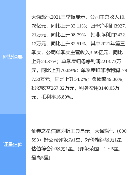 大通燃氣最新消息停牌，深度分析與展望