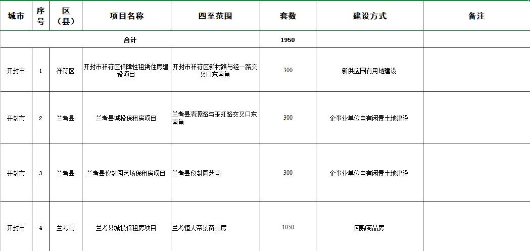 開封恒大帝景最新消息全面解析