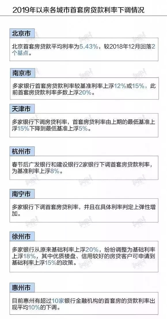 河北房貸政策最新消息全面解讀