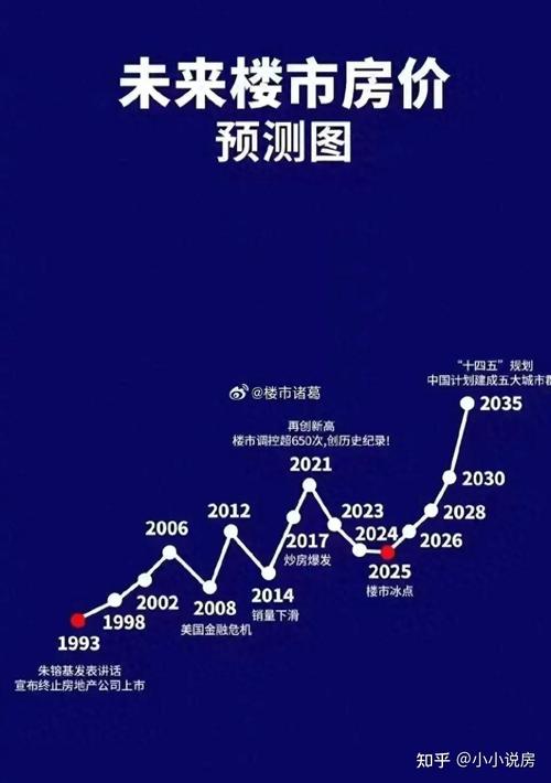 蔚來城房價最新消息，市場走勢與購房指南