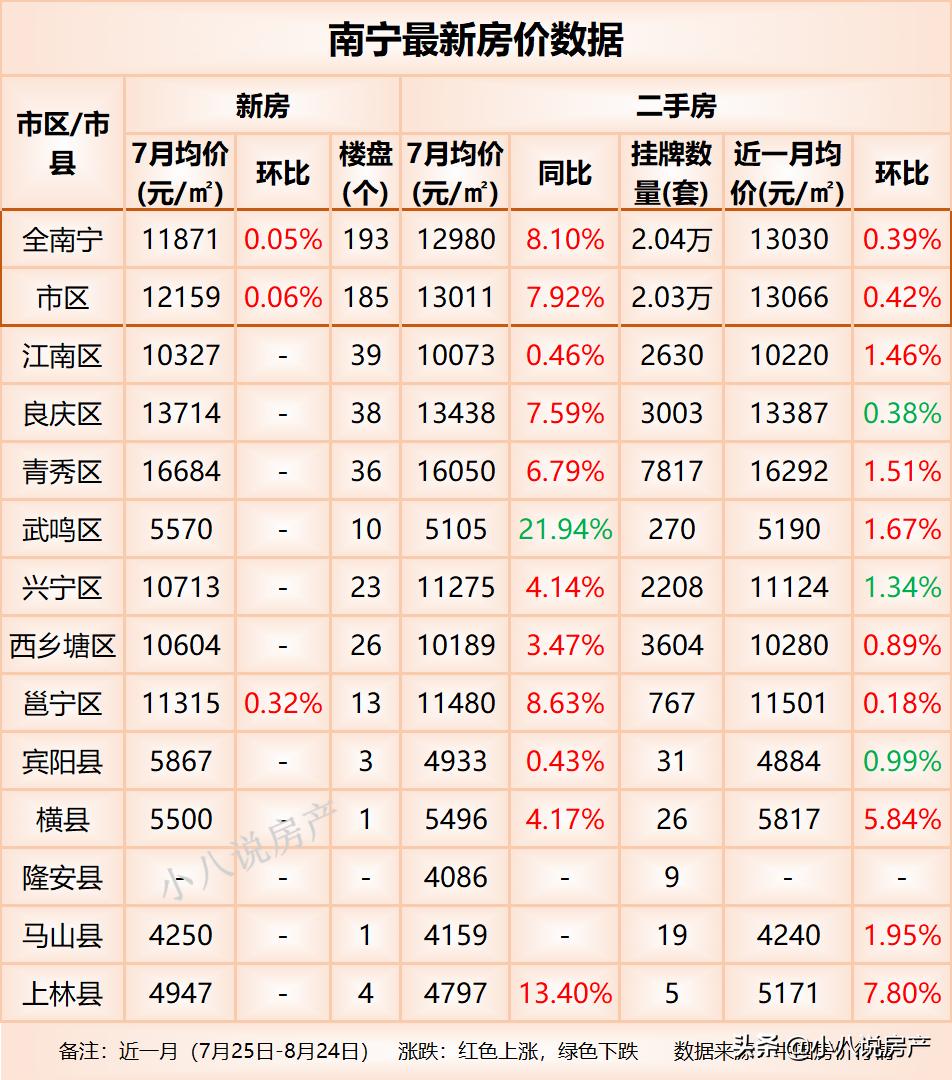 廣西上林縣最新房價動態(tài)及市場趨勢分析