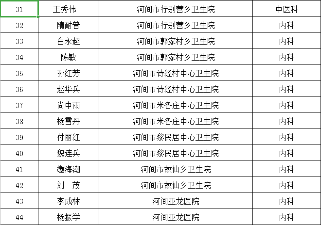 塘沽社保局最新地址及其重要性