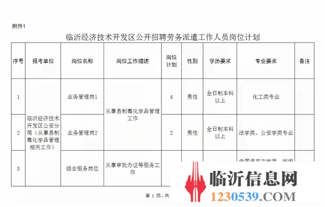 沂南工業(yè)園最新招聘動態(tài)