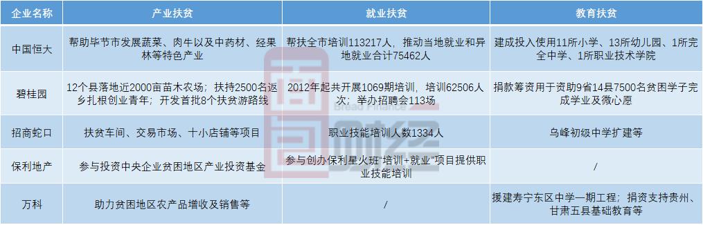 恒大畢節(jié)扶貧最新消息，持續(xù)推動精準扶貧，助力地方全面發(fā)展