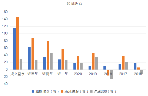 關于今日最新凈值查詢，了解基金凈值變化的重要性與策略的文章分析