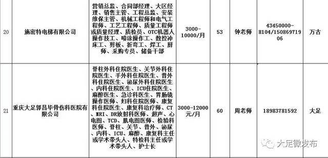 大足區(qū)最新招聘送貨員信息及其重要性