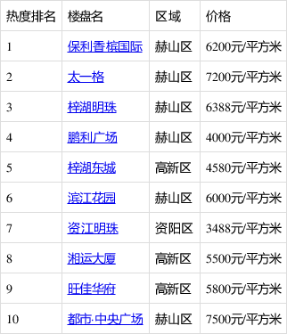 益陽(yáng)最新二手房出售，市場(chǎng)概況與購(gòu)房指南