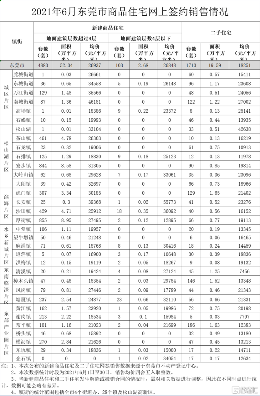 芷江最新二手房出售，市場趨勢與購房指南