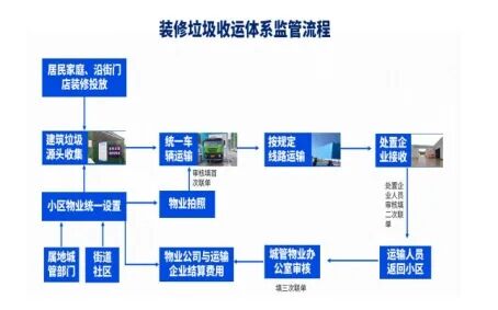 河南城管改革最新動(dòng)向，探索城市管理新模式