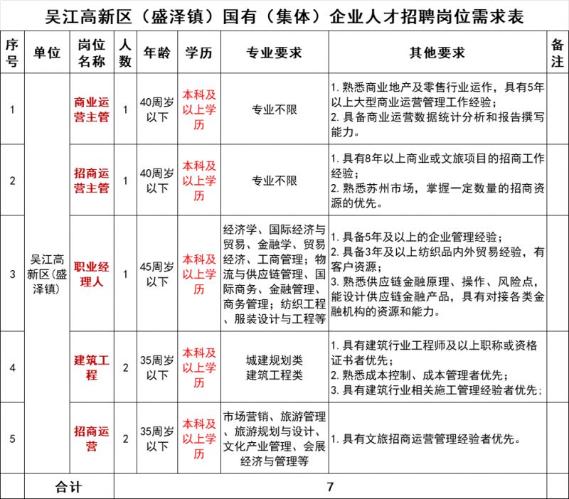 盛澤招聘網(wǎng)最新招聘，探索職業(yè)發(fā)展的無限可能