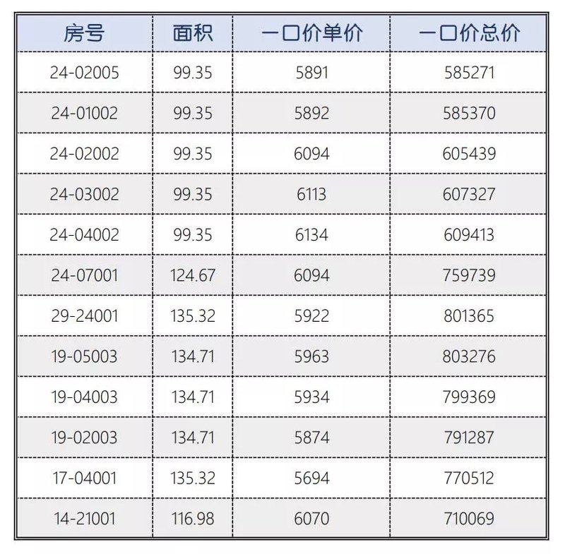 菏澤御河丹城最新房價(jià)動(dòng)態(tài)分析