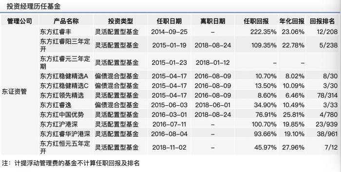 東方紅滬港深最新凈值，深度分析與展望