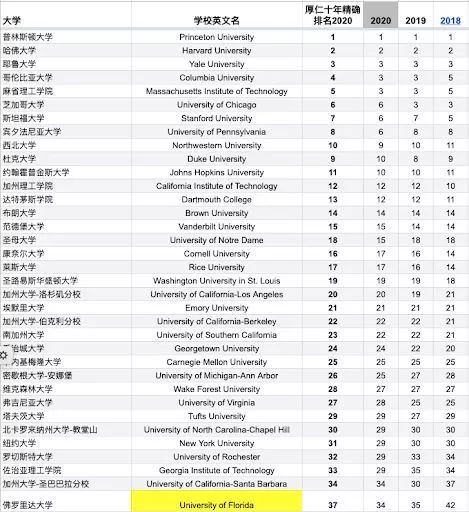 美國大學排名 2018 最新排名，深度解析與探討