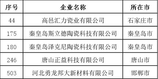 河北匯力陶瓷最新消息全面解析