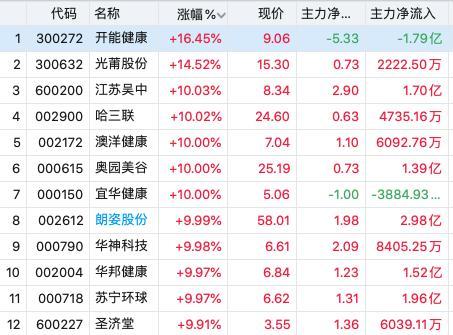 華蘭生物收購最新消息，行業(yè)內(nèi)的重磅事件