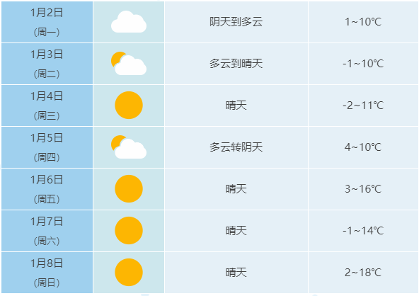 最新富錦天氣預(yù)報一周（XXXX年XX月XX日至XXXX年XX月XX日）