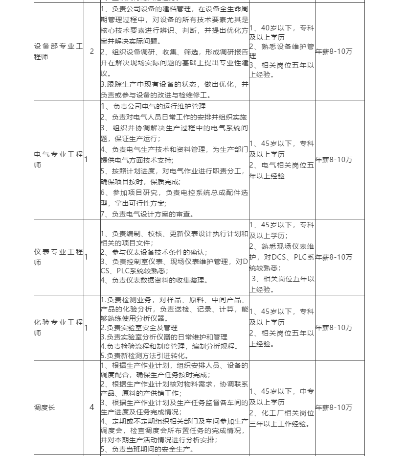 濟(jì)寧市最新招聘信息概覽