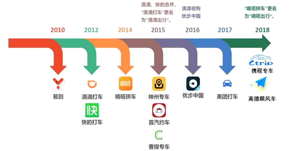 濟(jì)南網(wǎng)約車市場迎來最新消息，行業(yè)趨勢(shì)與發(fā)展展望