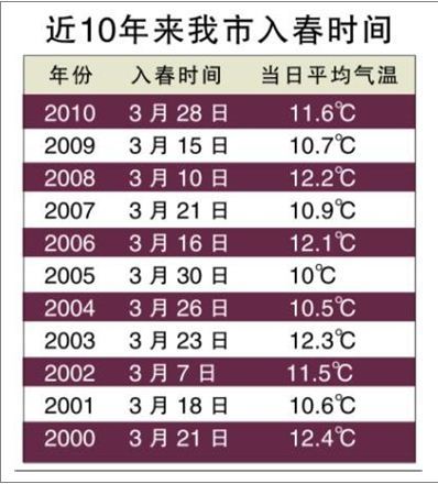 蘇州電費(fèi)峰谷平最新時(shí)間段詳解